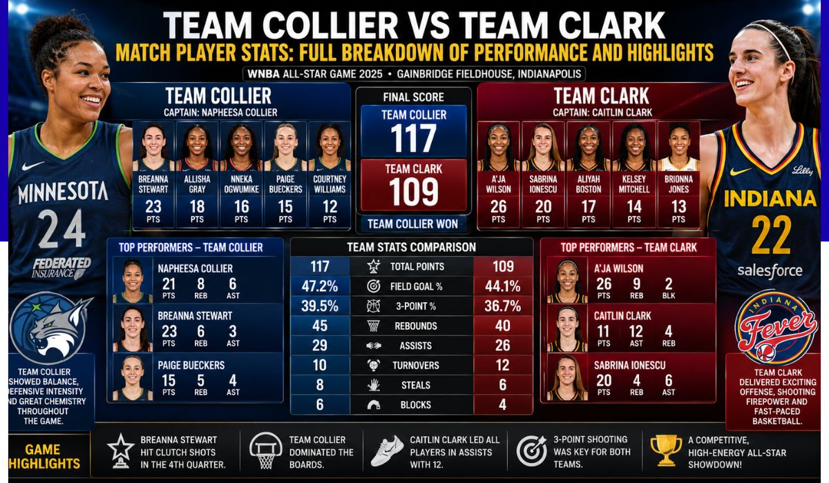 team collier vs team clark match player stats