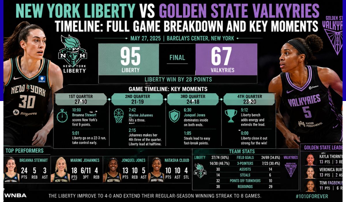new york liberty vs golden state valkyries timeline