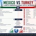 mexico vs turkey