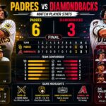padres vs diamondbacks match player stats