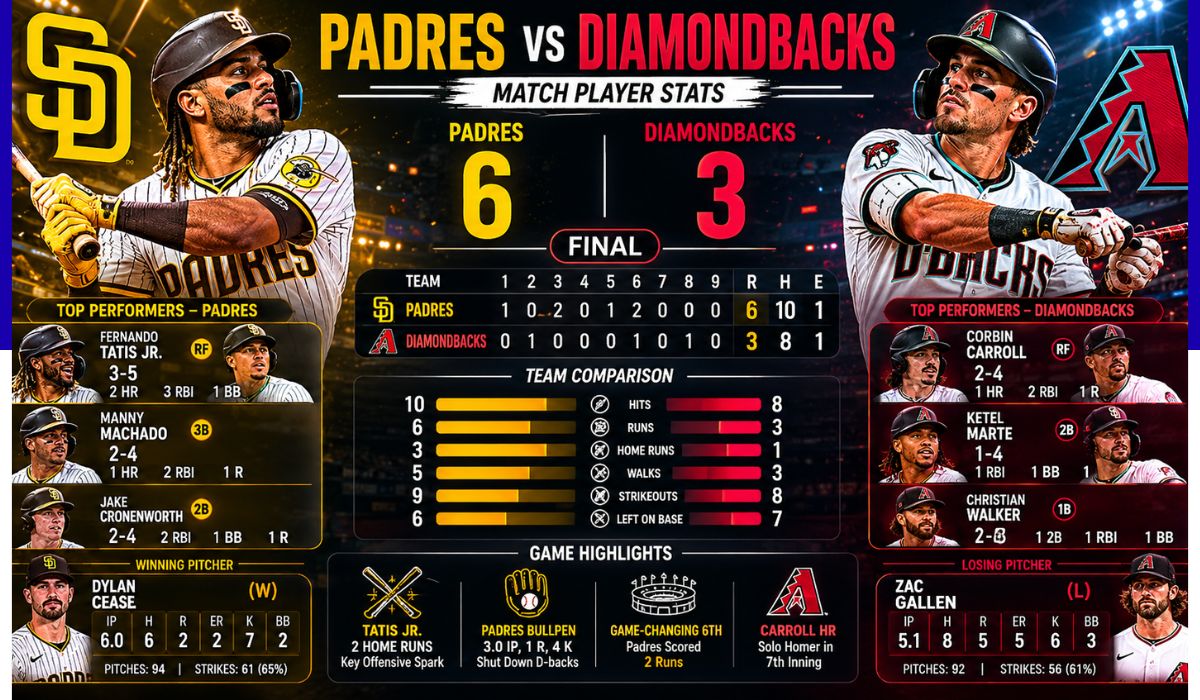 padres vs diamondbacks match player stats