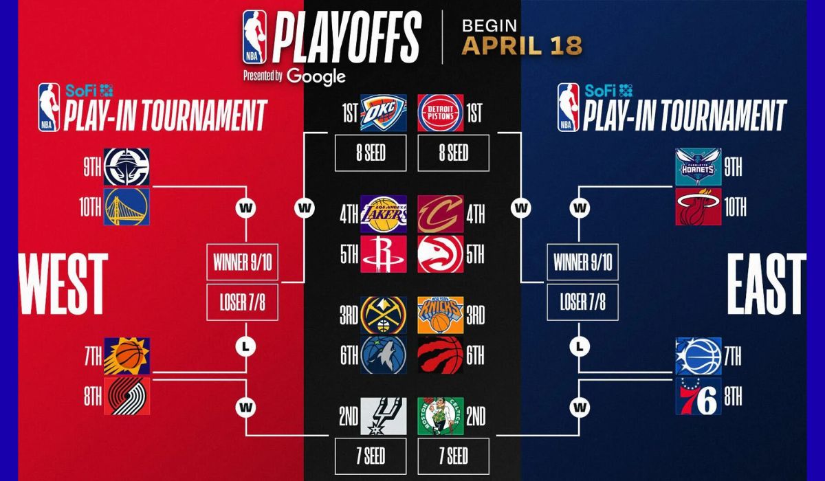 nba playoff scenarios