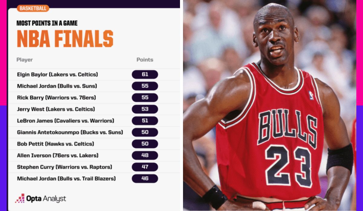 most points in a playoff game nba