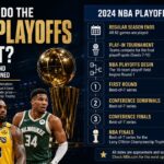 when do the nba playoffs start​