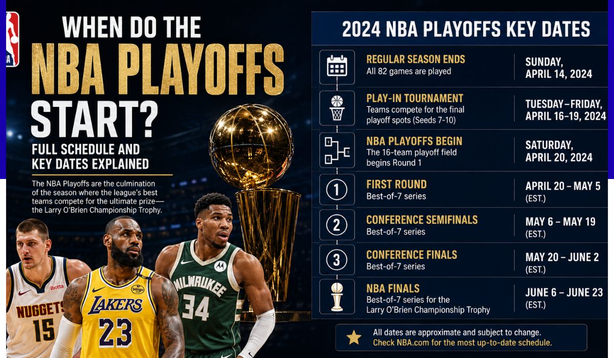 when do the nba playoffs start​