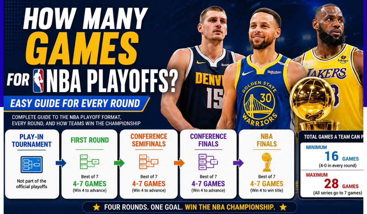 how many games for nba playoffs