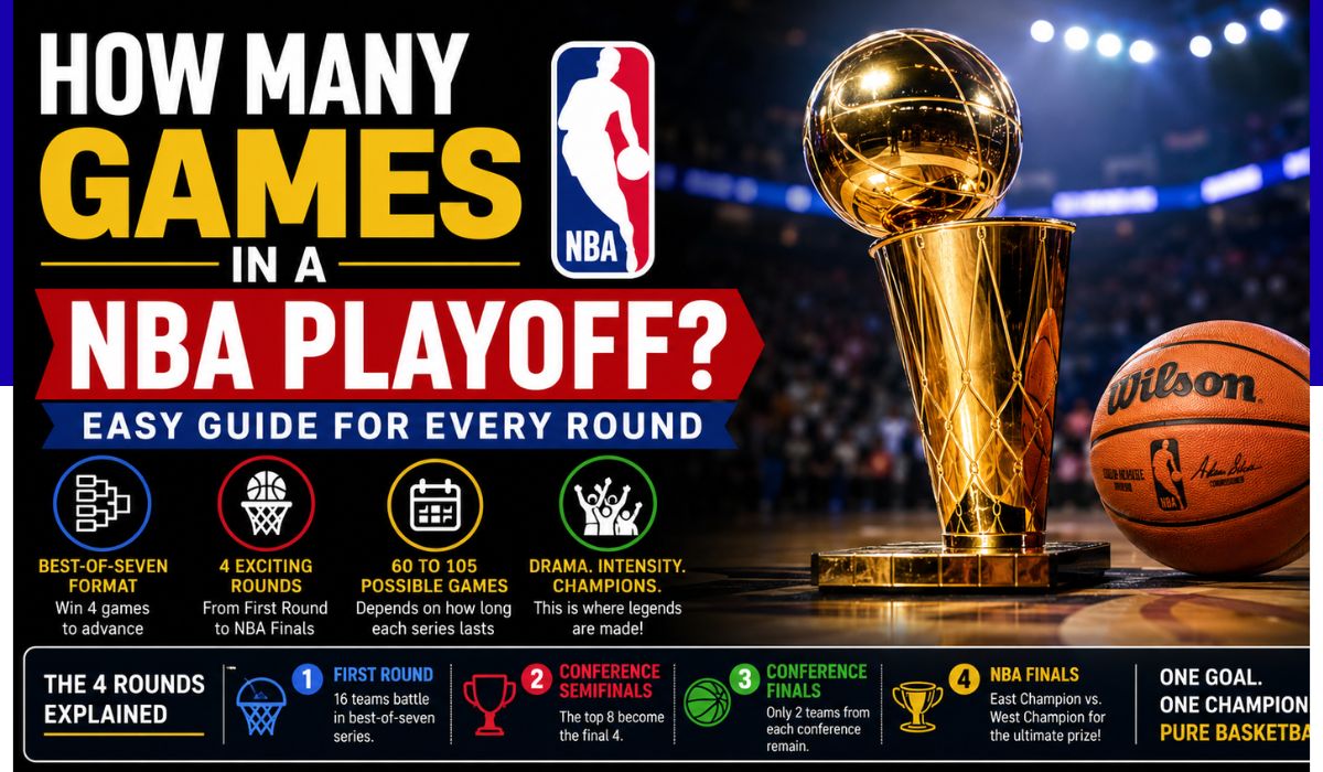 how many games in a nba playoff