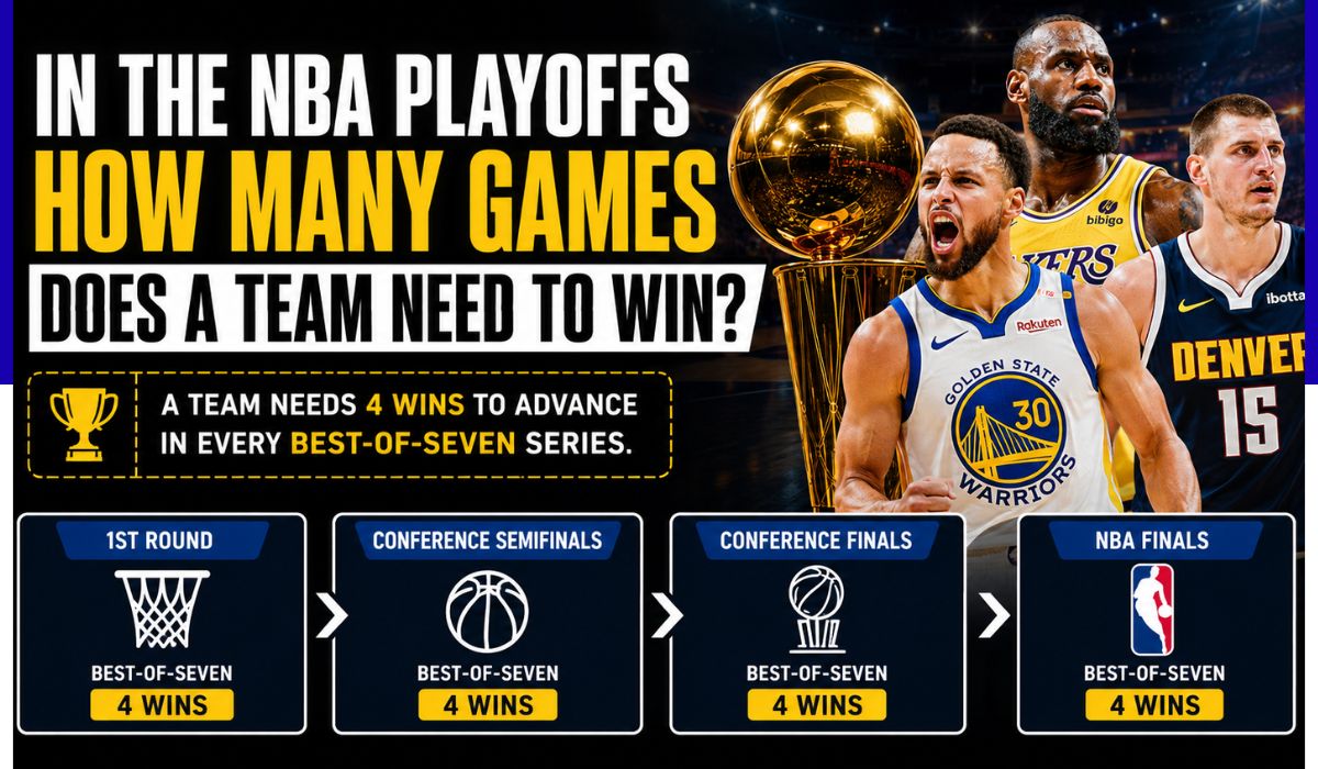 in the nba playoffs how many games