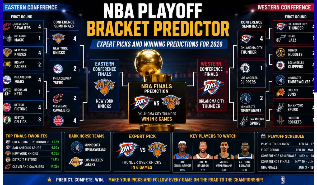 nba playoff bracket predictor