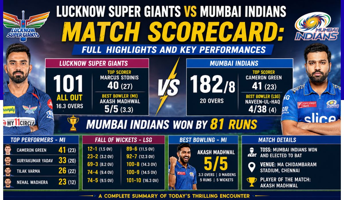 lucknow super giants vs mumbai indians match scorecard