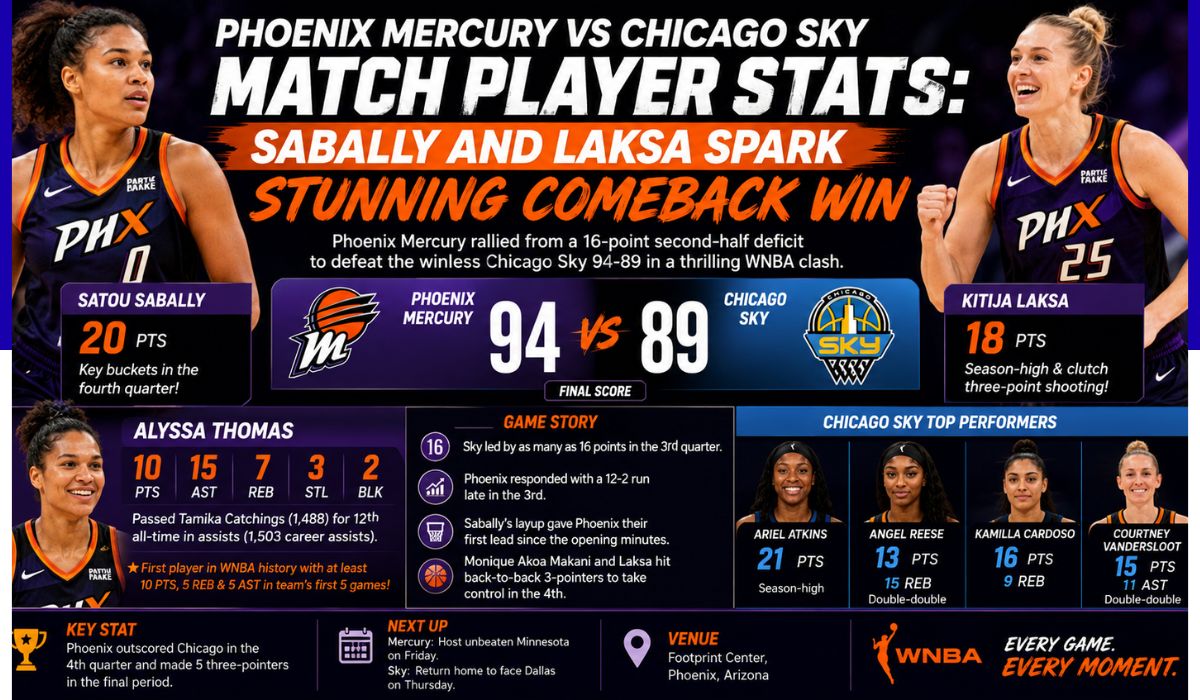 phoenix mercury vs chicago sky match player stats