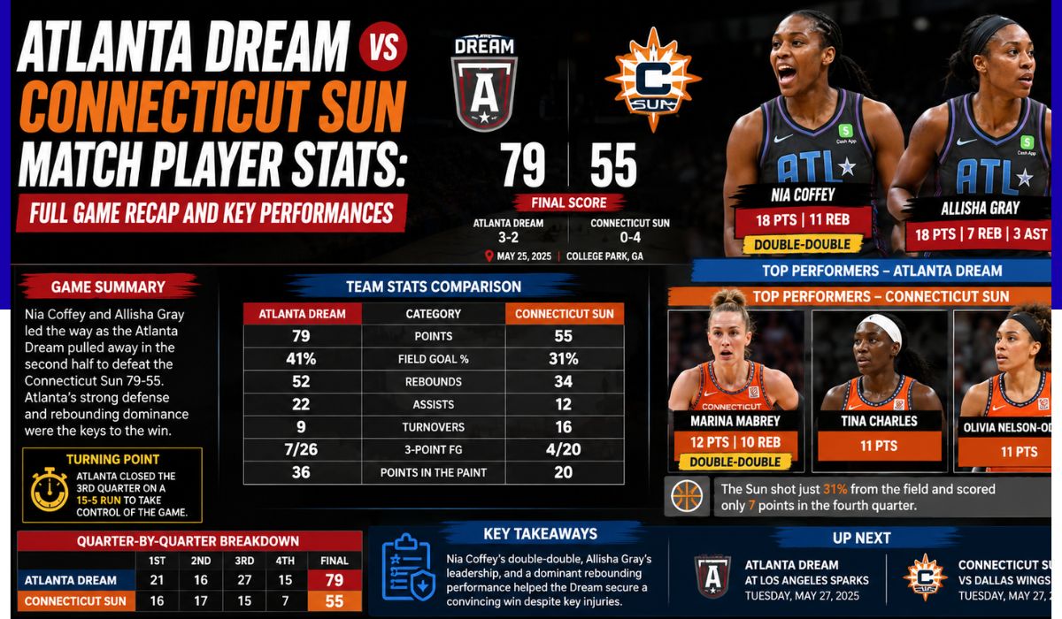 atlanta dream vs connecticut sun match player stats