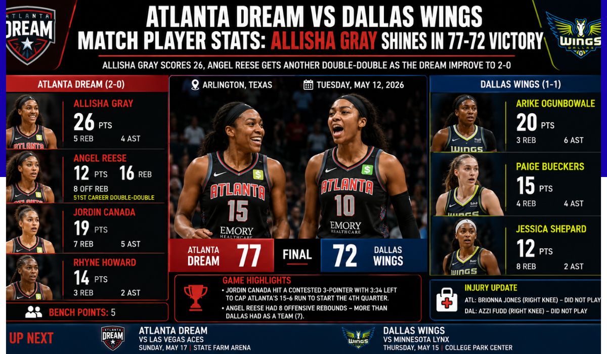 atlanta dream vs dallas wings match player stats