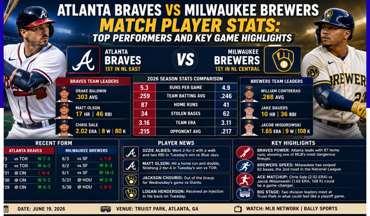 atlanta braves vs milwaukee brewers match player stats