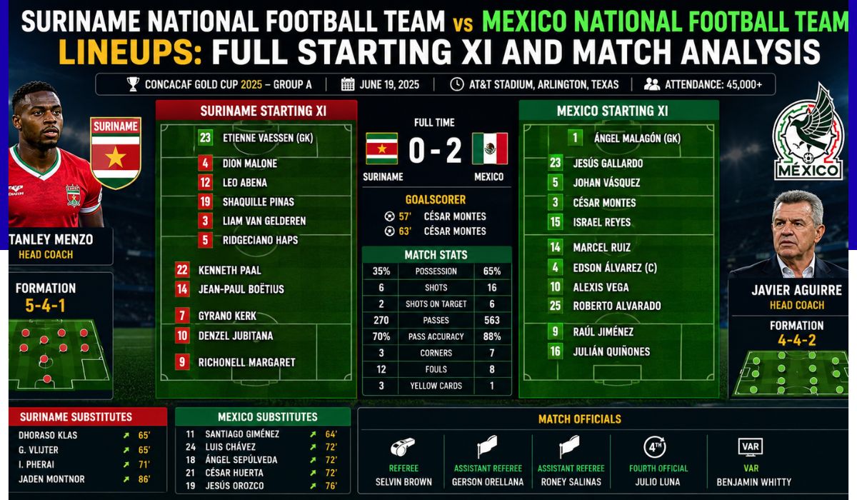 suriname national football team vs mexico national football team lineups