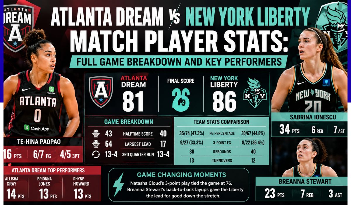 atlanta dream vs new york liberty match player stats