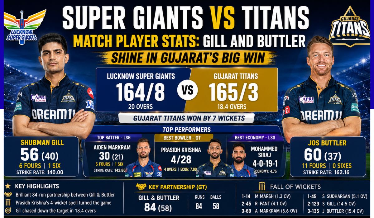 super giants vs titans