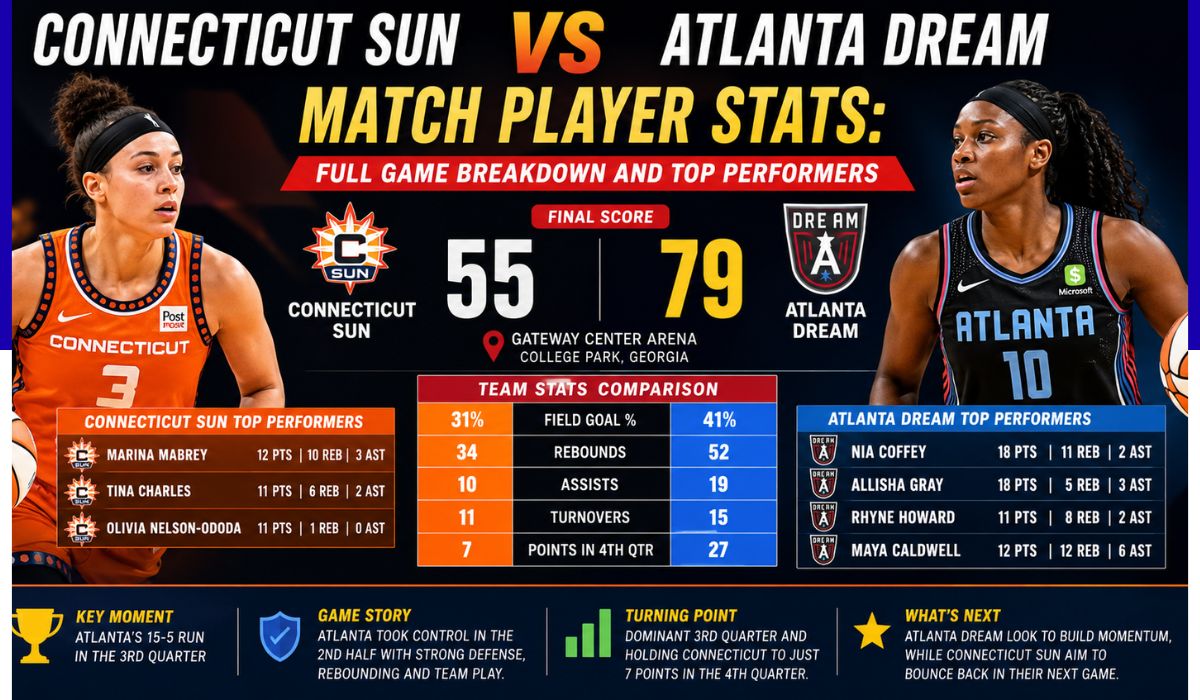 connecticut sun vs atlanta dream match player stats