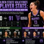 seattle storm vs golden state valkyries match player stats