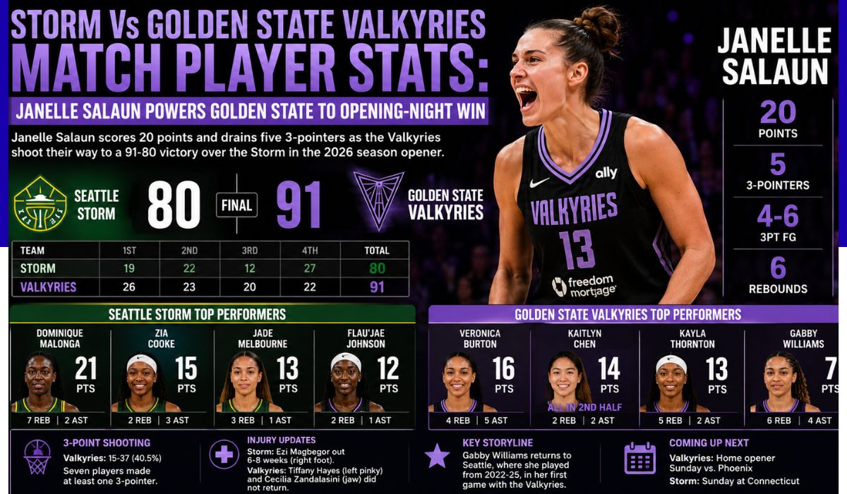 seattle storm vs golden state valkyries match player stats