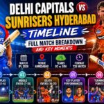 delhi capitals vs sunrisers hyderabad timeline