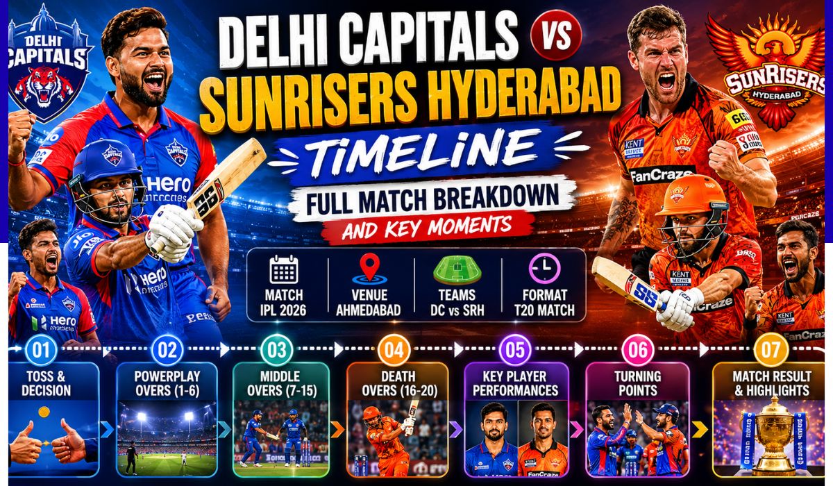 delhi capitals vs sunrisers hyderabad timeline