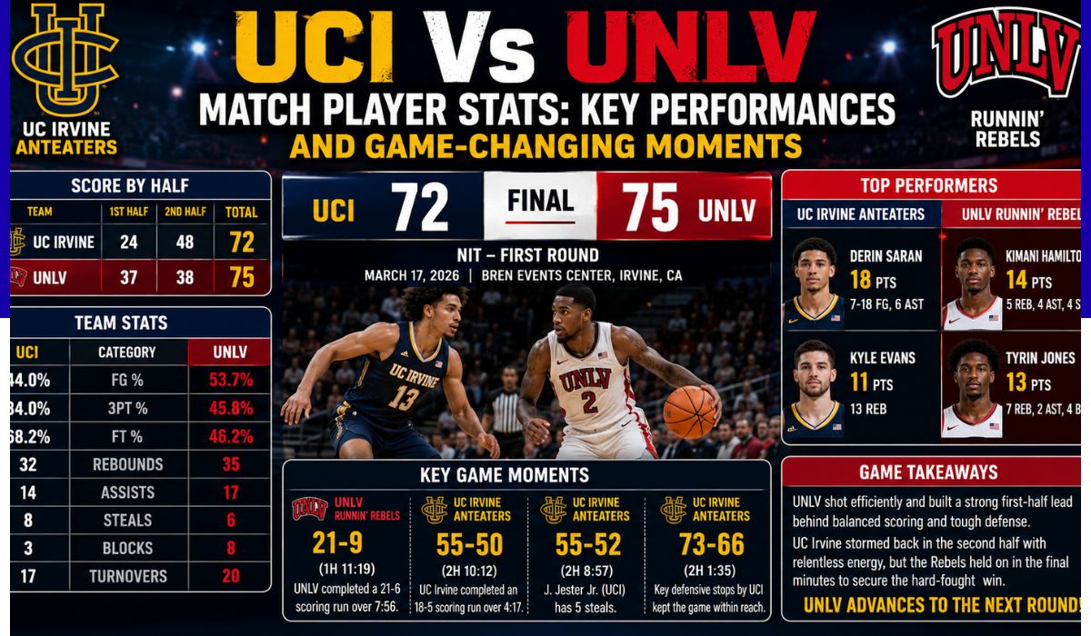 uci vs unlv